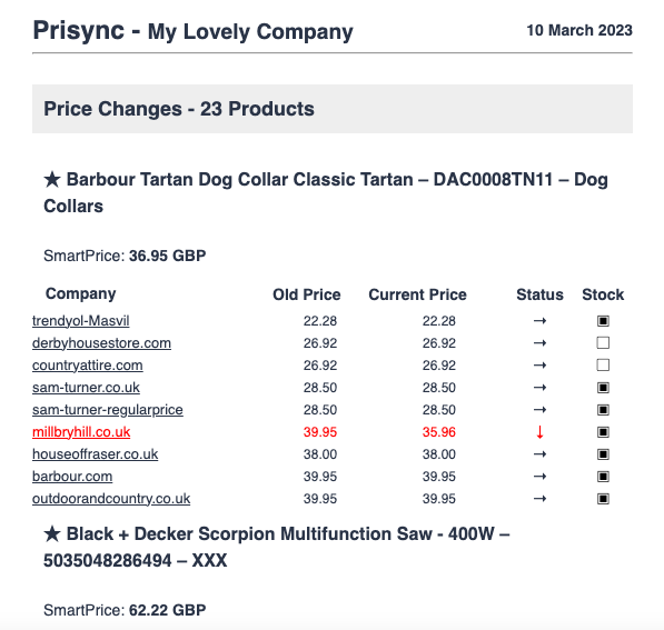price change email report