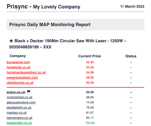 map monitoring email report