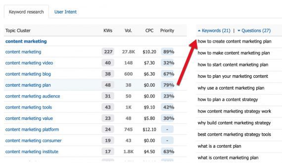 Screenshot of InLinks' keyword variations for "content marketing."